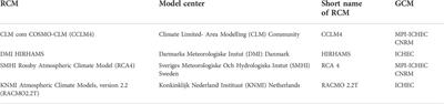 Historical and projected spatial and temporal rainfall status of Dar es Salaam, Tanzania, from 1982 to 2050